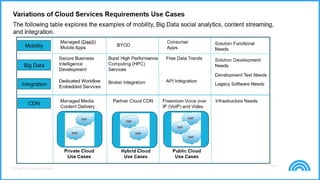 © Cloud Credential Council
 