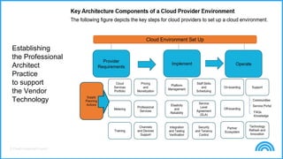 © Cloud Credential Council
Establishing
the Professional
Architect
Practice
to support
the Vendor
Technology
 