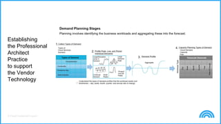 © Cloud Credential Council
Establishing
the Professional
Architect
Practice
to support
the Vendor
Technology
 