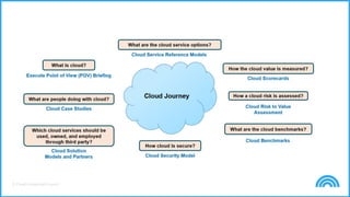 © Cloud Credential Council
 