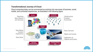 © Cloud Credential Council
 