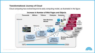 © Cloud Credential Council
 