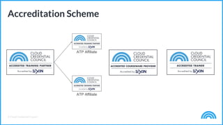 © Cloud Credential Council
ATP Affiliate
ATP Affiliate
Accreditation Scheme
 