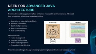 Comprehensive Guide to Advanced Java Architecture for Enterprise ...