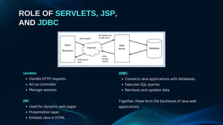 Comprehensive Guide to Advanced Java Architecture for Enterprise ...
