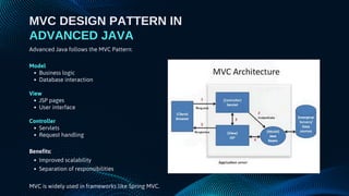 Comprehensive Guide to Advanced Java Architecture for Enterprise ...