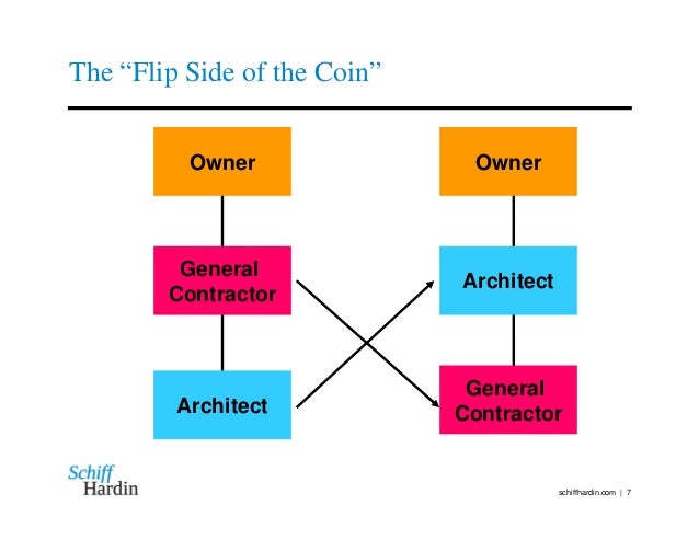 Architect led design build a practical business plan 05 picture