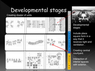 M
E
E
T
I
N
g
R
e
s
I
d
e
n
c
i
a
l
L
A
B
O
R
A
T
O
R
y
Developmental
stages
Include place
square form in a
way that it
receives light and
ventilation .
Creating central
courtyard.
Interaction of
interior spaces
with exterior.
Creating cluster of units
 