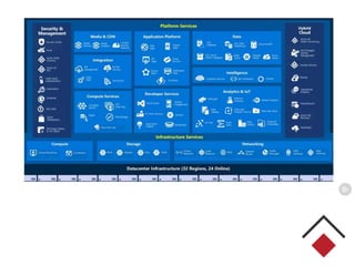 ArchitectNow - Designing Cloud-Native apps in Microsoft Azure | PPTX