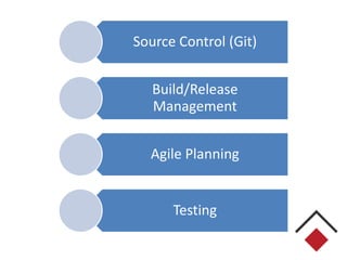 ArchitectNow - Designing Cloud-Native apps in Microsoft Azure | PPTX