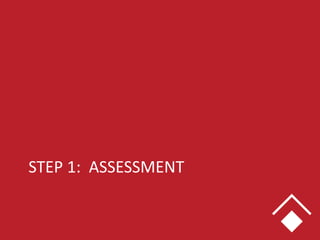 STEP 1: ASSESSMENT
 