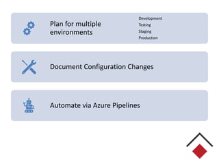 Plan for multiple
environments
Development
Testing
Staging
Production
Document Configuration Changes
Automate via Azure Pipelines
 