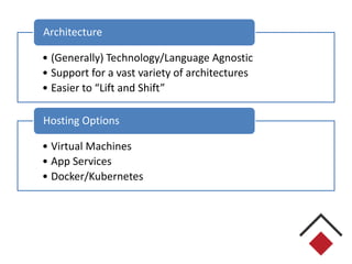 • (Generally) Technology/Language Agnostic
• Support for a vast variety of architectures
• Easier to “Lift and Shift”
Architecture
• Virtual Machines
• App Services
• Docker/Kubernetes
Hosting Options
 
