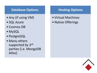 Database Options
• Any (if using VM)
• SQL Azure
• Cosmos DB
• MySQL
• PostgreSQL
• Many others
supported by 3rd
parties (i.e. MongoDB
Atlas)
Hosting Options
• Virtual Machines
• Native Offerings
 