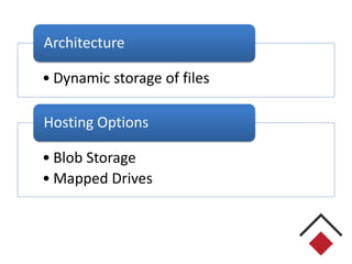 • Dynamic storage of files
Architecture
• Blob Storage
• Mapped Drives
Hosting Options
 