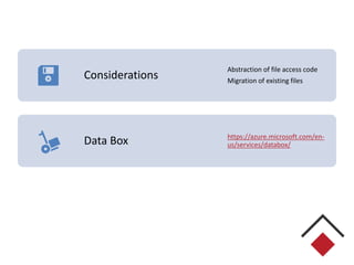 Considerations
Abstraction of file access code
Migration of existing files
Data Box https://azure.microsoft.com/en-
us/services/databox/
 