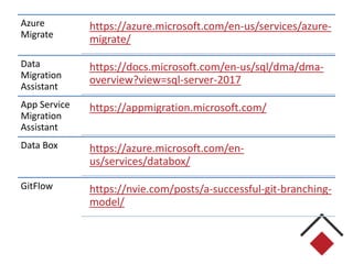 Azure
Migrate
https://azure.microsoft.com/en-us/services/azure-
migrate/
Data
Migration
Assistant
https://docs.microsoft.com/en-us/sql/dma/dma-
overview?view=sql-server-2017
App Service
Migration
Assistant
https://appmigration.microsoft.com/
Data Box https://azure.microsoft.com/en-
us/services/databox/
GitFlow https://nvie.com/posts/a-successful-git-branching-
model/
 