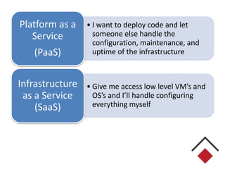 • I want to deploy code and let
someone else handle the
configuration, maintenance, and
uptime of the infrastructure
Platform as a
Service
(PaaS)
• Give me access low level VM’s and
OS’s and I’ll handle configuring
everything myself
Infrastructure
as a Service
(SaaS)
 