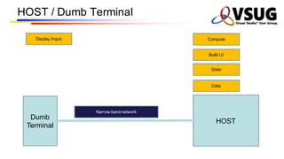 HOST / Dumb Terminal
HOST
Dumb
Terminal
Compute
Build UI
Display /Input
Data
State
Narrow band network
 