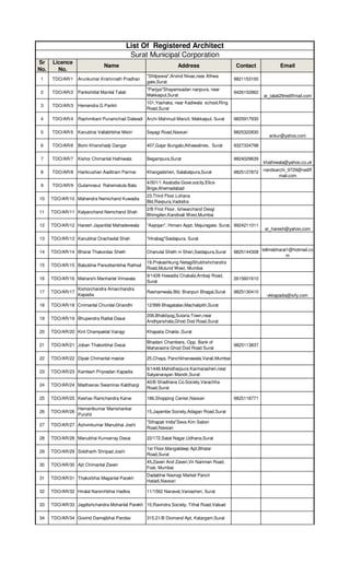 List Of Registered Architect
                                            Surat Municipal Corporation
Sr    Licence
                               Name                             Address                     Contact              Email
No.     No.
                                                 "Shilpseva",Arvind Nivas,near Athwa
 1    TDO/AR/1 Arunkumar Krishnnath Pradhan                                                9821153100
                                                 gate,Surat
                                                 "Parijya"Shayamsadan nanpura, near
 2    TDO/AR/2 Parikshitlal Manilal Talati                                                 9426152862
                                                 Makkaipul,Surat                                         ar_talati29rediffmail.com
                                                 101,Yashaka, near Kadiwala school,Ring
 3    TDO/AR/3 Hemendra G Parikh
                                                 Road,Surat

 4    TDO/AR/4 Rashmikant Punamchad Dalwadi Archi Mahmud Manzil, Makkaipul, Surat          9825917930

 5    TDO/AR/5 Kanubhai Vallabhbhai Mistri       Sayagi Road,Navsari                       9825322830
                                                                                                           ankur@yahoo.com

 6    TDO/AR/6 Bomi Khanshadji Dangar            407,Gajar Bungalo,Athawalines, Surat      9327334798

 7    TDO/AR/7 Kishor Chimanlal Hathiwala        Begampura,Surat                           9824029639
                                                                                                         khathiwala@yahoo.co.uk

 8    TDO/AR/8 Harikrushan Aaditram Parmar       Khangadsheri, Salabatpura,Surat           9825127872    nandsarchi_9729@rediff
                                                                                                                mail.com
                                                 4/001/1 Asatodia Gove.socity,Elice
 9    TDO/AR/9 Gulamrasul Rahematula Bala
                                                 Brige,Ahemadabad
                                                 23,Third Floor,Lohana
10    TDO/AR/10 Mahendra Nemichand Kuwadia
                                                 Bld,Ravpura,Vadodra
                                                 2/B First Floor, Ishwarchand Devgi
11    TDO/AR/11 Kalyanchand Nemchand Shah
                                                 Bhimgilen,Kandivali West,Mumbai

12    TDO/AR/12 Haresh Jayantilal Mahadevwala    "Aayojan", Himani Appt, Majuragate, Surat. 9924211011
                                                                                                         ar_haresh@yahoo.com

13    TDO/AR/13 Kanubhai Orachavlal Shah         "Hirabag"Saidapura, Surat

14    TDO/AR/14 Bharat Thakordas Sheth           Chanulal Sheth ni Sheri,Saidapura,Surat   9825144308 tellmebharat1@hotmail.co
                                                                                                                  m
                                                 19,Prakashkung NetagiShubhshchandra
15    TDO/AR/15 Babubhai Parsottambhai Rathod
                                                 Road,Mulund West, Mumbai
                                                 9/1428 Hawadia Chakala,Ambaji Road,
16    TDO/AR/16 Maharshi Manharlal Vimavala                                                2615601610
                                                 Surat
                  Kishorchandra Amarchandra
17    TDO/AR/17                                  Reshamwala Bld. Branpuri Bhagal,Surat     9825130410
                  Kapadia                                                                                 vkkapadia@sify.com

18    TDO/AR/18 Cnimanlal Chunilal Ghandhi       12/999 Bhagatalav,Machalipith,Surat

                                                 206,Bhaktiyog,Sutaria Town,near
19    TDO/AR/19 Bhupendra Ratilal Desai
                                                 Andhjanshala,Ghod Dod Road,Surat

20    TDO/AR/20 Kirit Champaklal Vairagi         Khapatia Chakla ,Surat

                                                 Bhadani Chambers, Opp. Bank of
21    TDO/AR/21 Joban Thakorbhai Desai                                                     9825113837
                                                 Maharastra Ghod Dod Road Surat

22    TDO/AR/22 Dipak Chimanlal mastar           25,Chaya, Panchkhanawala,Varali,Mumbai

                                                 6/1446.Mahidharpura Karmarasheri,near
23    TDO/AR/23 Kamlesh Priyvadan Kapadia
                                                 Satyanarayan Mandir,Surat
                                                 40/B Shadhana Co.Society,Varachha
24    TDO/AR/24 Madhavrav Swamirav Kaldhargi
                                                 Road,Surat

25    TDO/AR/25 Keshav Ramchandra Karve          186,Shopping Center,Navsari               9825118771

                  Hemantkumar Manishankar
26    TDO/AR/26                                  15,Jayambe Society,Adagan Road,Surat
                  Purohit
                                                 "Sthapati India"Seva Kim Sation
27    TDO/AR/27 Ashvinkumar Manubhai Joshi
                                                 Road,Navsari

28    TDO/AR/28 Manubhai Kunvarray Desai         22/172,Satat Nagar,Udhana,Surat

                                                 1st Floor,Mangaldeep Apt,Bhatar
29    TDO/AR/29 Siddharth Shripad Joshi
                                                 Road,Surat
                                                 45,Zaveri And Zaveri,Vir Nariman Road,
30    TDO/AR/30 Ajit Chimanlal Zaveri
                                                 Foat, Mumbai
                                                 Dadabhai Navrogi Market Panch
31    TDO/AR/31 Thakorbhai Maganlal Parekh
                                                 Hatadi,Navsari

32    TDO/AR/32 Hiralal Narsinhbhai Hadkia       11/1562 Nanavat,Vaniasheri, Surat

33    TDO/AR/33 Jagdishchandra Mohanlal Parekh 10,Ravindra Society, Tithal Road,Valsad

34    TDO/AR/34 Govind Damajibhai Pandav         315,21/B Diomand Apt, Katargam,Surat
 