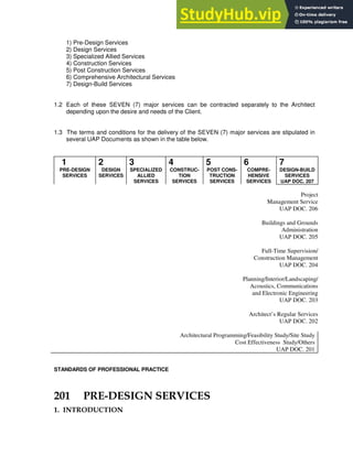 1) Pre-Design Services
2) Design Services
3) Specialized Allied Services
4) Construction Services
5) Post Construction Services
6) Comprehensive Architectural Services
7) Design-Build Services
1.2 Each of these SEVEN (7) major services can be contracted separately to the Architect
depending upon the desire and needs of the Client.
1.3 The terms and conditions for the delivery of the SEVEN (7) major services are stipulated in
several UAP Documents as shown in the table below.
1 2 3 4 5 6 7
PRE-DESIGN
SERVICES
DESIGN
SERVICES
SPECIALIZED
ALLIED
SERVICES
CONSTRUC-
TION
SERVICES
POST CONS-
TRUCTION
SERVICES
COMPRE-
HENSIVE
SERVICES
DESIGN-BUILD
SERVICES
UAP DOC. 207
Project
Management Service
UAP DOC. 206
Buildings and Grounds
Administration
UAP DOC. 205
Full-Time Supervision/
Construction Management
UAP DOC. 204
Planning/Interior/Landscaping/
Acoustics, Communications
and Electronic Engineering
UAP DOC. 203
Architect’s Regular Services
UAP DOC. 202
Architectural Programming/Feasibility Study/Site Study
Cost Effectiveness Study/Others
UAP DOC. 201
STANDARDS OF PROFESSIONAL PRACTICE
012 , . 3
2+ .
 