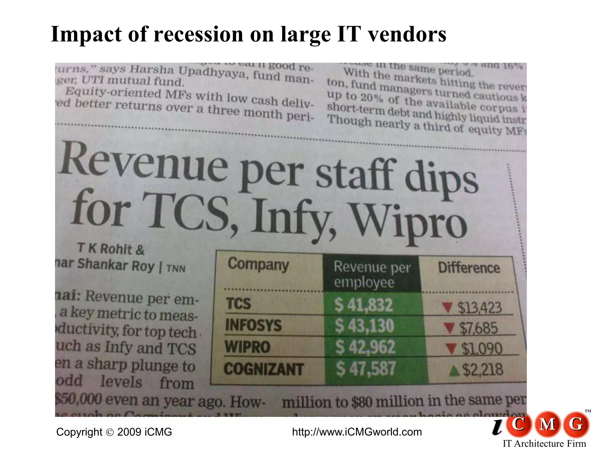 Architects In Recession Economy