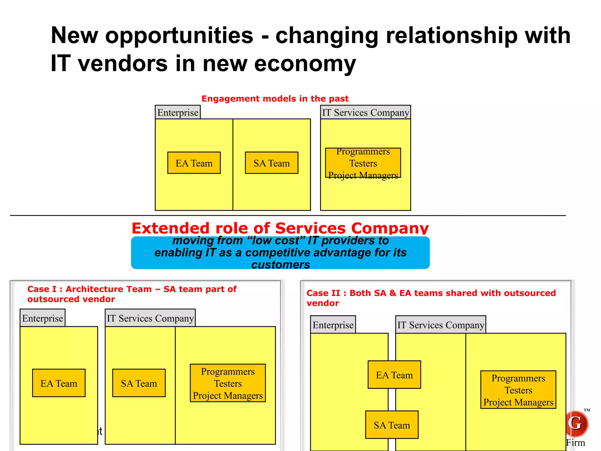 Architects In Recession Economy