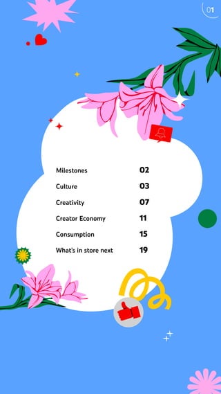 01
Milestones 02
Culture 03
Creativity 07
Creator Economy 11
Consumption 15
What’s in store next 19
 