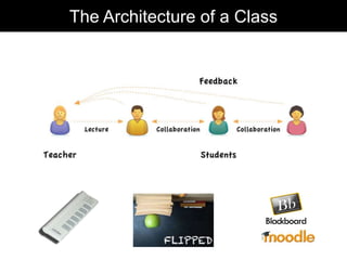 13
The Architecture of a Class
 