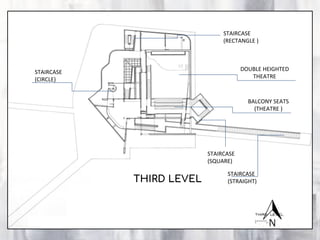 THIRD LEVEL
DOUBLE HEIGHTED
THEATRE
BALCONY SEATS
(THEATRE )
STAIRCASE
(SQUARE)
STAIRCASE
(STRAIGHT)
STAIRCASE
(CIRCLE)
STAIRCASE
(RECTANGLE )
 