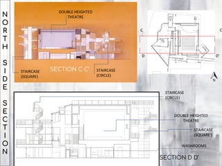 N
O
R
T
H
S
I
D
E
S
E
C
T
I
O
N
C C
D D’
SECTION C C’
SECTION D D’
STAIRCASE
(CIRCLE)
STAIRCASE
(SQUARE)
STAIRCASE
(SQUARE )
STAIRCASE
(CIRCLE)
DOUBLE HEIGHTED
THEATRE
DOUBLE HEIGHTED
THEATRE
WASHROOMS
 