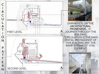 C
I
R
C
U
L
A
T
I
O
N
P
A
T
T
E
R
N SECOND LEVEL
FIRST LEVEL
ENTRANCE
EMPHASIS IS ON THE
ARCHITECTURAL
PROMENADE , I.E:
JOURNEY THROUGH THE
BUILDING.
‘’CIRCULATION IS THE MAIN
SPATIAL PROTAGONIST OF
THIS BUILDING AND THE
RAMP IS ITS MOST VITAL
ELEMENT’’
 