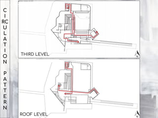 C
I
RC
U
L
A
T
I
O
N
P
A
T
T
E
R
N
THIRD LEVEL
ROOF LEVEL
 