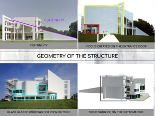 GEOMETRY OF THE STRUCTURE
CONTINUITY
FOCUS CREATED ON THE ENTRANCE DOOR
CONTINUITY
GLASS GLAZED WINDOWS FOR VIEW OUTSIDE SOLID SURAFCE ON THE EXTREME END
 