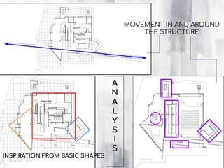 MOVEMENT IN AND AROUND
THE STRUCTURE
INSPIRATION FROM BASIC SHAPES
A
N
A
L
Y
S
I
S
 
