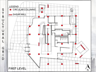 S
T
R
U
C
T
U
R
A
L
G
R
I
D
FIRST LEVEL
CIRCULAR COLUMNS
SHEAR WALL
LEGEND
 