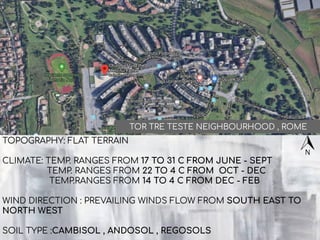 TOPOGRAPHY: FLAT TERRAIN
CLIMATE: TEMP. RANGES FROM 17 TO 31 C FROM JUNE - SEPT
TEMP. RANGES FROM 22 TO 4 C FROM OCT - DEC
TEMP.RANGES FROM 14 TO 4 C FROM DEC - FEB
WIND DIRECTION : PREVAILING WINDS FLOW FROM SOUTH EAST TO
NORTH WEST
SOIL TYPE :CAMBISOL , ANDOSOL , REGOSOLS
TOR TRE TESTE NEIGHBOURHOOD , ROME
 