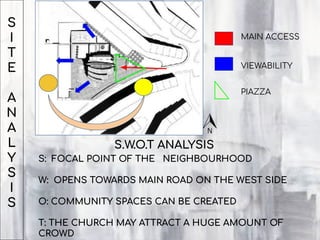 MAIN ACCESS
VIEWABILITY
S
I
T
E
A
N
A
L
Y
S
I
S
S.W.O.T ANALYSIS
S: FOCAL POINT OF THE NEIGHBOURHOOD
W: OPENS TOWARDS MAIN ROAD ON THE WEST SIDE
O: COMMUNITY SPACES CAN BE CREATED
T: THE CHURCH MAY ATTRACT A HUGE AMOUNT OF
CROWD
PIAZZA
 