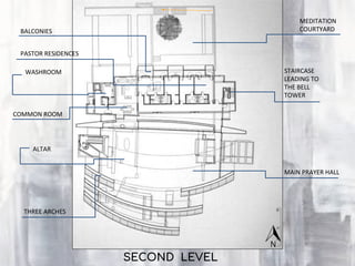 SECOND LEVEL
MAIN PRAYER HALL
ALTAR
THREE ARCHES
WASHROOM
PASTOR RESIDENCES
STAIRCASE
LEADING TO
THE BELL
TOWER
MEDITATION
COURTYARD
COMMON ROOM
BALCONIES
 