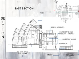 EAST SECTION
SE
C
T
I
O
N
THE MAIN PRAYER
HALL / ALTAR
TRUSS
PASTOR RESIDENCES
CHURCH OFFICE AND
ACCOUNTS / RECORDS
BIBLE STUDY ROOMS
MEDITATION
COURTYARD
AUDITORIUM
KITCHEN
 