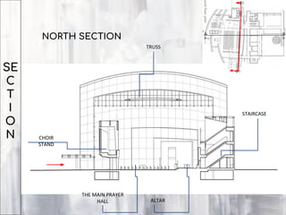 NORTH SECTION
SE
C
T
I
O
N
THE MAIN PRAYER
HALL ALTAR
STAIRCASE
CHOIR
STAND
TRUSS
 