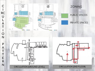 CIRCULATION (GROUND LEVEL) CIRCULATION (2ND FLOOR)
C
I
RC
U
L
A
T
I
O
N
P
A
T
T
E
R
N
PUBLIC SPACES
PRIVATE SPACES
ZONING
 