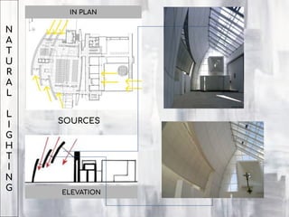 N
A
T
U
R
A
L
L
I
G
H
T
I
N
G
SOURCES
IN PLAN
ELEVATION
 