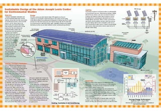 William Mcdonough & his works (Architect study)