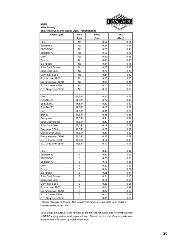 Architectural Manual