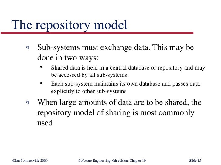 Architectural Design in Software Engineering SE10