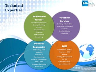 Architectural Engineering - Brief Introduction and Case Studies | PPTX