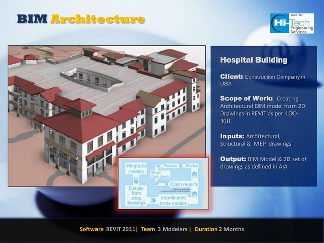 Architectural Engineering - Brief Introduction and Case Studies | PPTX