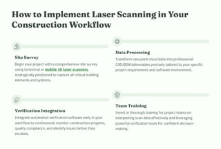 How to I ple e t La er Sca i g i Your
Co tructio Workflow
Site Survey
Begin your project with a comprehensive site survey
using terrestrial or mobile 3D laser scanners,
strategically positioned to capture all critical building
elements and systems.
Data Proce i g
Transform raw point cloud data into professional
CAD/BIM deliverables precisely tailored to your specific
project requirements and software environment.
Verificatio I tegratio
Integrate automated verification software early in your
workflow to continuously monitor construction progress,
quality compliance, and identify issues before they
escalate.
Tea Trai i g
Invest in thorough training for project teams on
interpreting scan data effectively and leveraging
powerful verification tools for confident decision-
making.
 