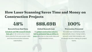 How La er Sca i g Save Ti e a d Mo ey o
Co tructio Project
48%
Rework fro Bad Data
Autodesk and FMI research reveals
that 48% of all construction rework
stems directly from poor project data
and miscommunication between
stakeholders.
$88.69B
Global Rework Co t
The global construction industry
lost an estimated $88.69 billion in
2020 alone due to inaccurate data and
documentation errors.
100%
Preve tio Pote tial
Accurate laser-scanned as-builts
dramatically reduce change orders,
prevent costly field mistakes, and
accelerate decision-making for project
teams.
 
